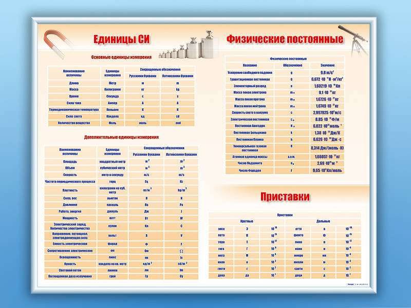 «Физика: для каких профессий нужен этот предмет?» — Яндекс Кью